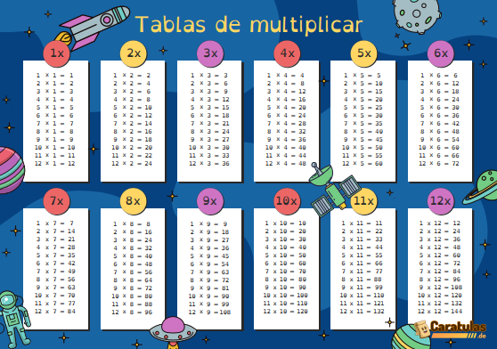Tablas de Multiplicar para Imprimir: Descargar Gratis en PDF 22 Tablas de Multiplicar para Imprimir: Descargar Gratis en PDF